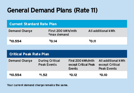 General Demand Plans Rate 11 Critical Peak Pricing