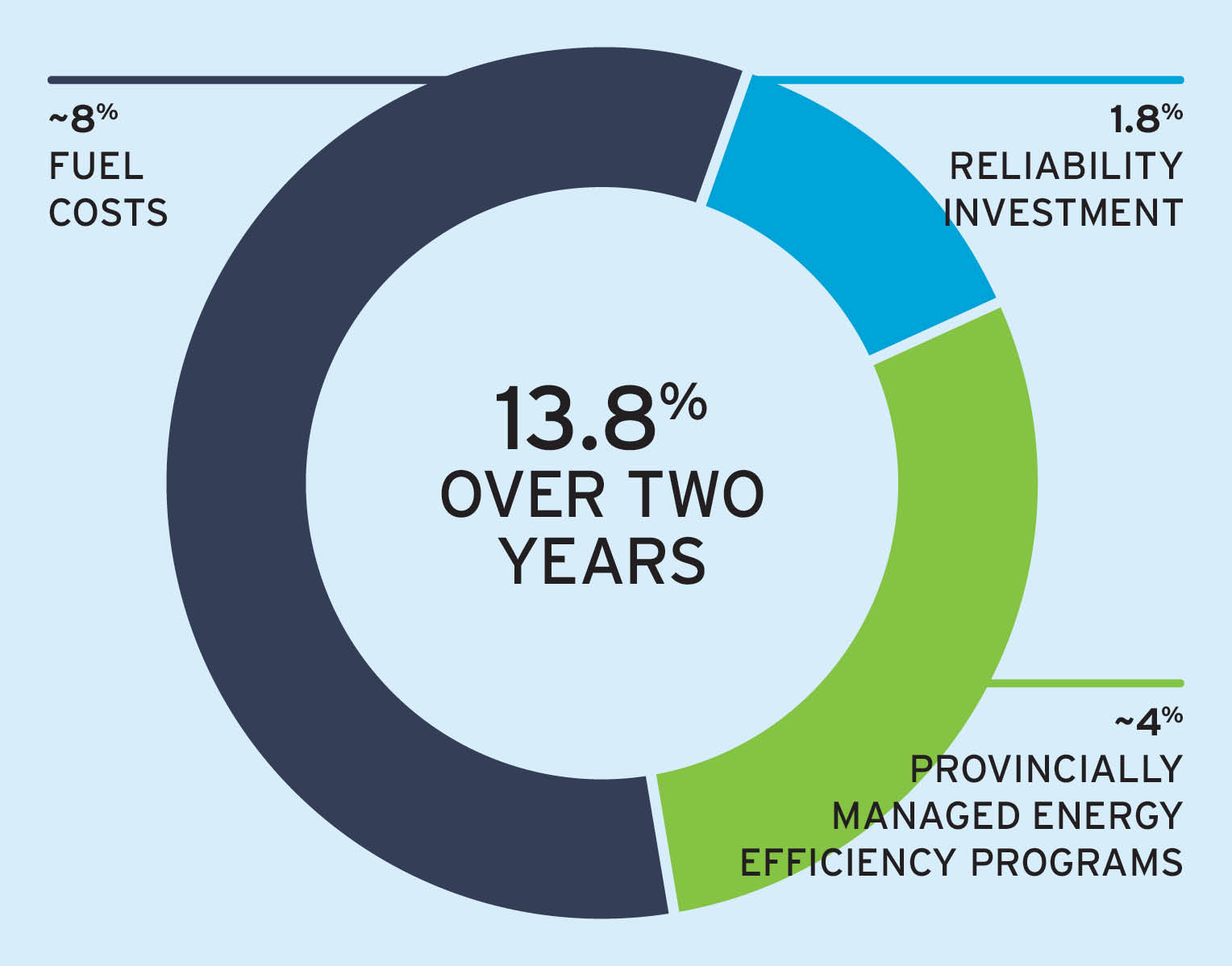 power-rate-increases-nova-scotia-power